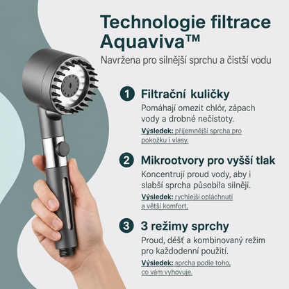 Aquaviva™ – Ochraňte svou pleť, vlasy a zdraví. (Pouze dnes obsahuje 3 filtry ZDARMA)