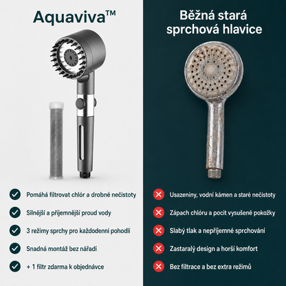 Aquaviva™ – Ochraňte svou pleť, vlasy a zdraví. (Pouze dnes obsahuje 3 filtry ZDARMA)